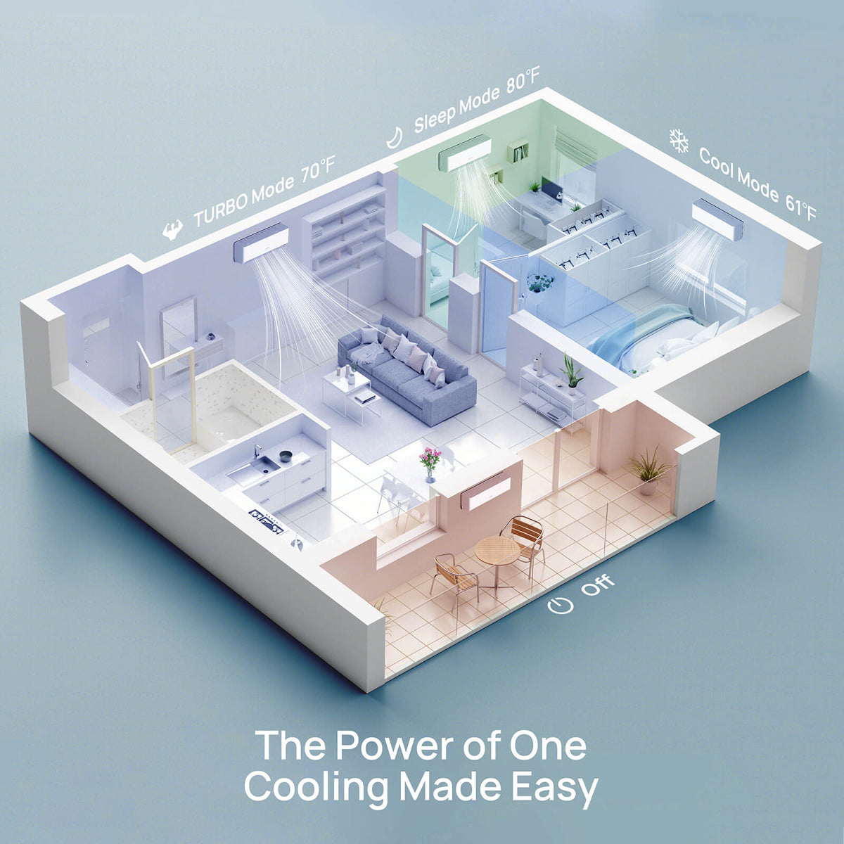 Greenland 36,000 BTU Quad-Zone (4) Mini Split AC (R454B)