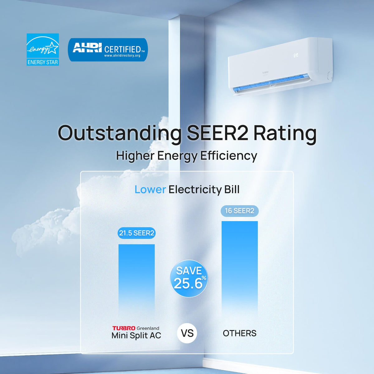 Greenland 36,000 BTU Quad-Zone (4) Mini Split AC (R454B)