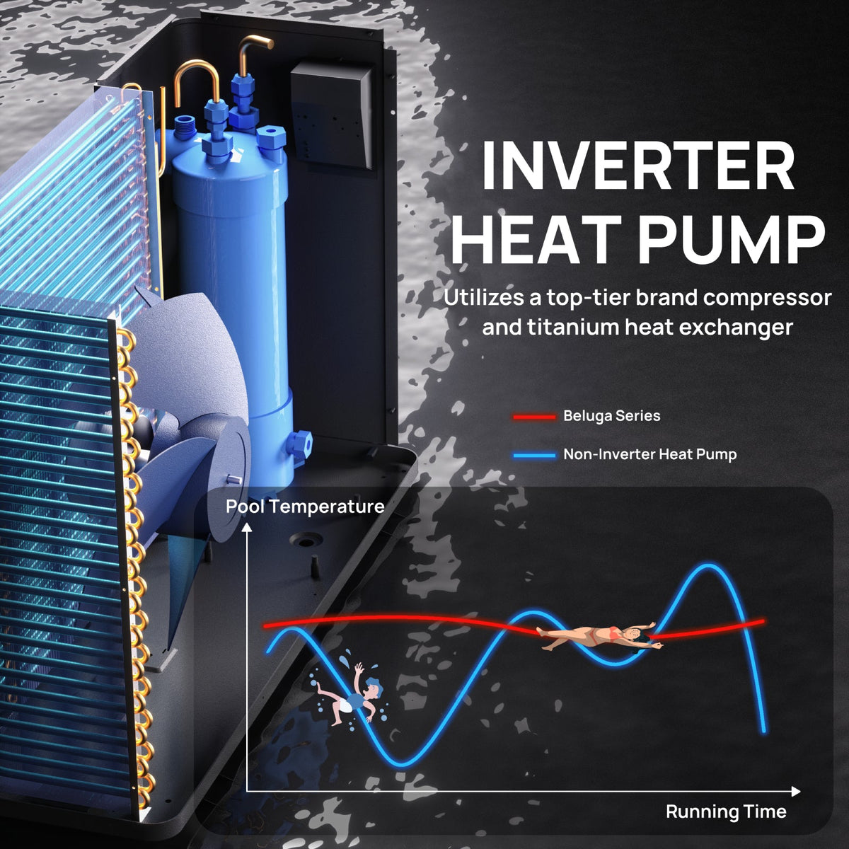 Beluga Inverter Pool Heat Pump, 50K/75K BTU
