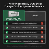 10-Piece Heavy Duty Steel Garage Cabinet System — Comparison