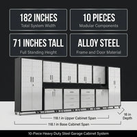 10-Piece Heavy Duty Steel Garage Cabinet System — Results & Stats
